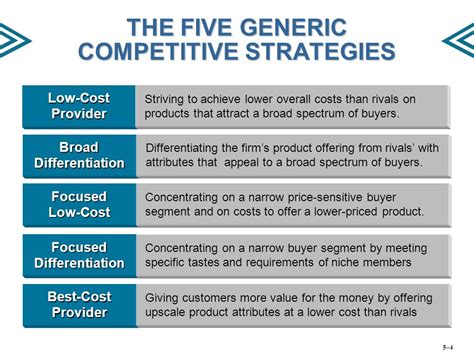 what are the generic types of competitive strategies